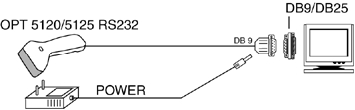 Opticon. Short range hand held laser bar code readers / scanners. Opticon OPT-5125 80 mm CCD bar code reader / scanner. RS232 interface. Lowest price at barcode.co.uk